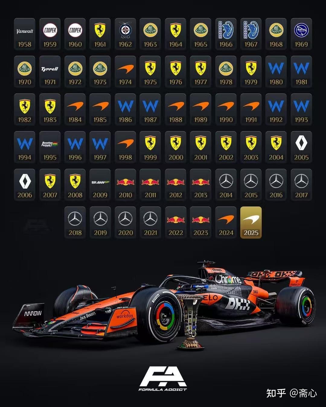 梅赛德斯碾压迈凯伦，拉塞尔扛起全队